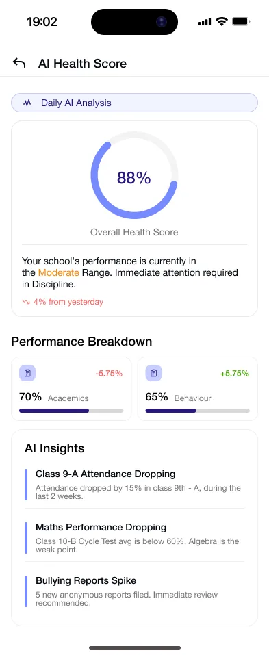 Gyanama student health score screen showing attendance and performance trends